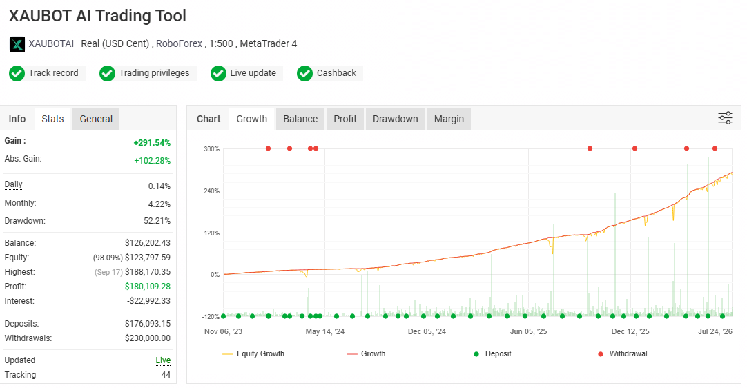 how to read the summary panel on myfxbook
