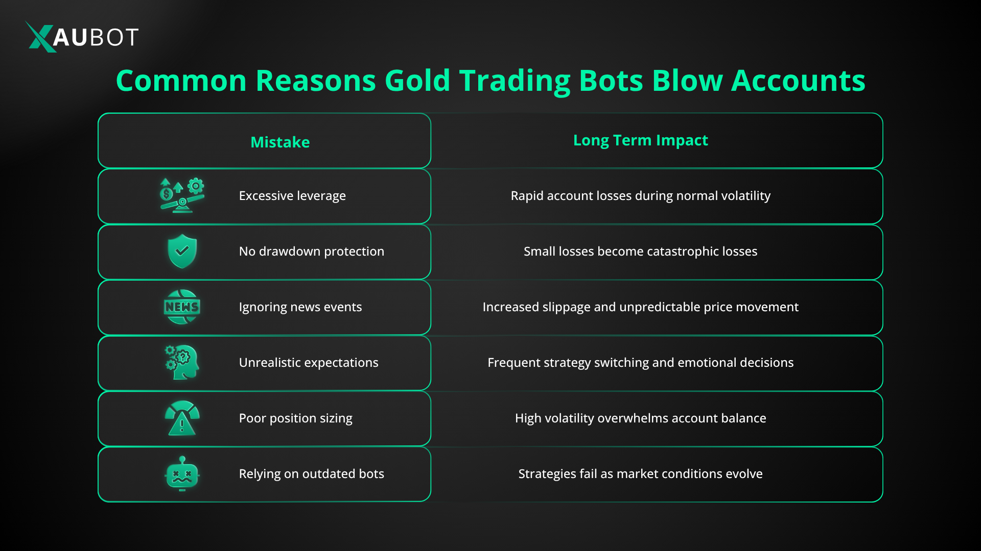 Common Reasons Gold Trading Bots Blow Accounts