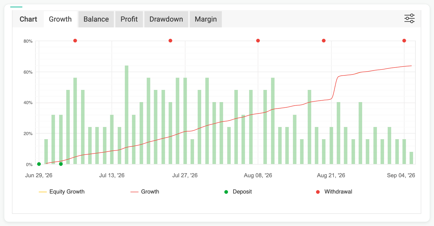 Indiora XAUBOT growth chart