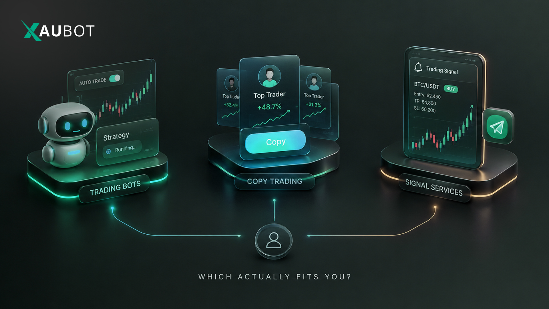 Trading Bots vs Signal Services: Which Works Better Long Term